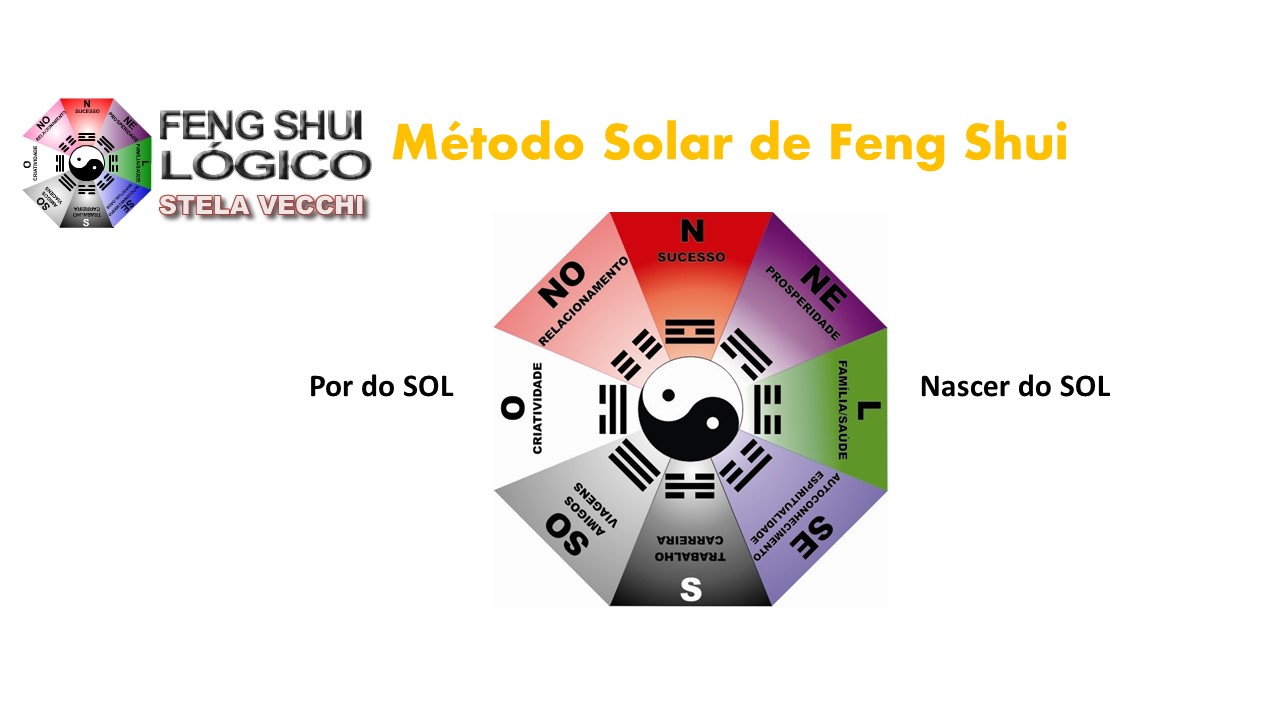 Feng Shui Lógico Método Solar