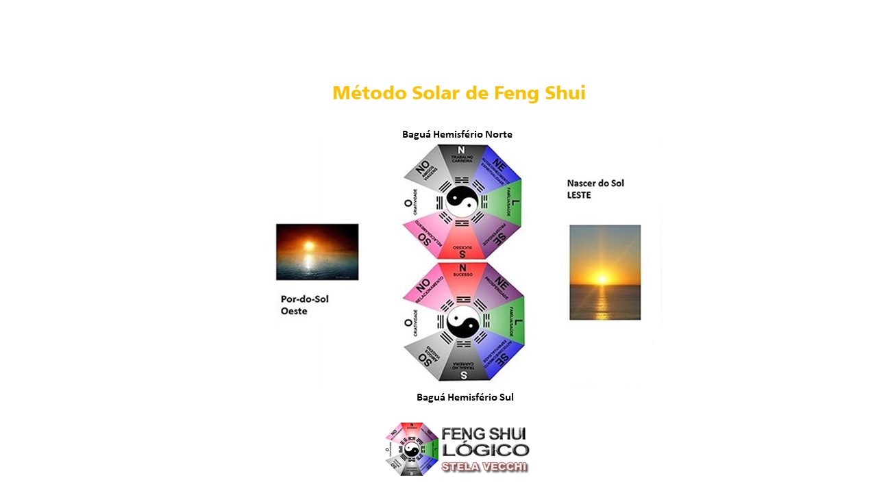 Feng Shui – Por que o Baguá está invertido no Hemisfério Sul?